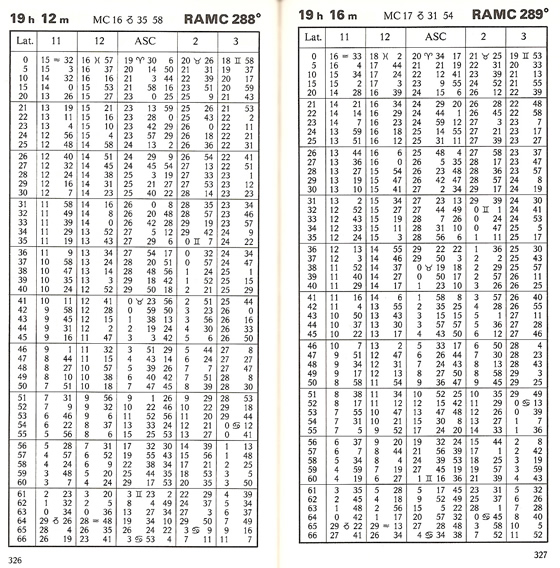 Sternzeit 19h12m in der Haeusertabelle zur astrologischen Horoskopberechnung