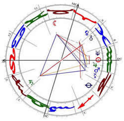 Abbildung eines Beispielhoroskops Astrologie