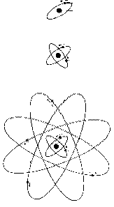 Das Bohrsche Atommodell